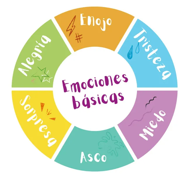 Mi universo emocional 2 WhatsApp Image 2025 12 24 at 12.18.04 PM 3